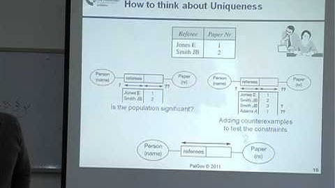 R2.T1.S3_1 ORM uniqueness Rules by Prof.Mustafa Jarrar TV2