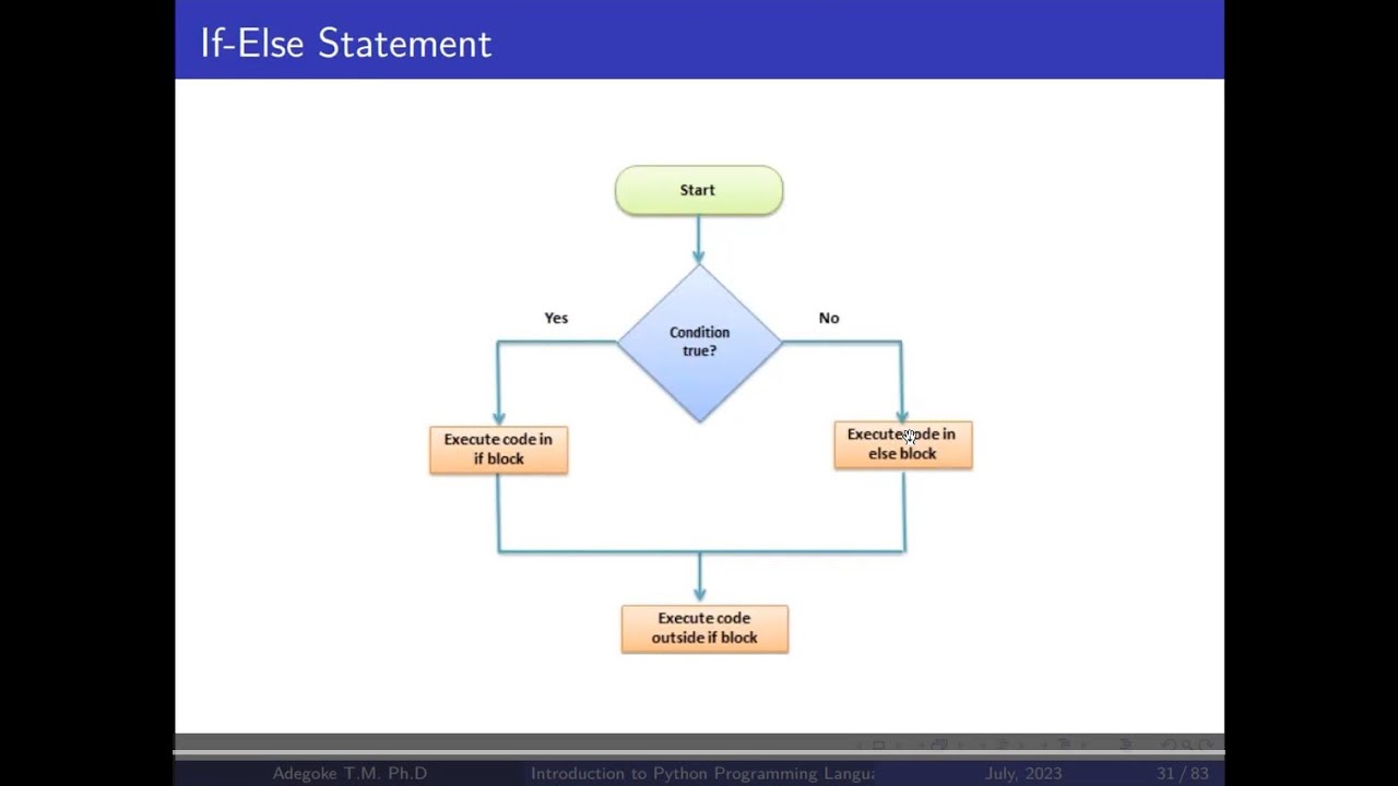 Introduction to Python Programming Language (DATA TYPE in Python) - YouTube
