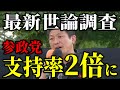 【速報】参政党がついに来た！支持率3位に！最新世論調査でまさかの事態