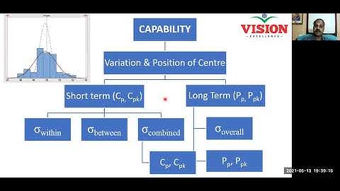 What is Pp & Ppk? How is it different from Cp & Cpk?