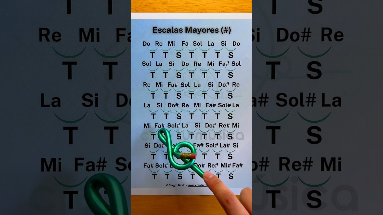 Escucha las Escalas Mayores con Sostenidos por Quintas