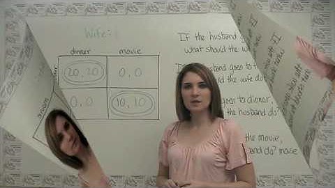 Game Theory Part 2: The Meeting Game