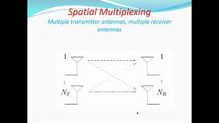 Spatial Multiplexing
