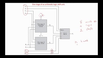 Computer System Architecture Chapter4 - ALU