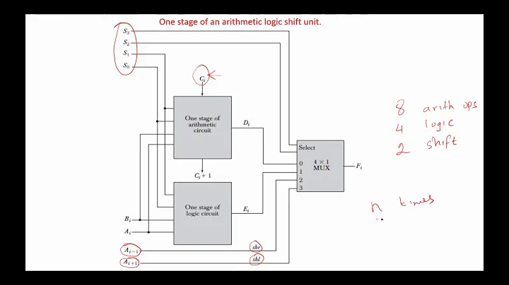 Computer System Architecture Chapter4 - ALU