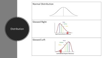 Measure of Center Distribution Spread video