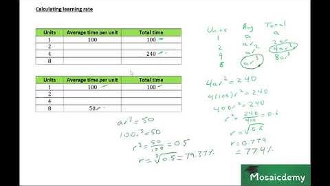 Chapter 12, Video 19, Calculating the learning rate (How it is tested in the ACCA PM exam)