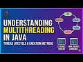 Understanding Multithreading || Part 1