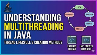 Understanding Multithreading || Part 1