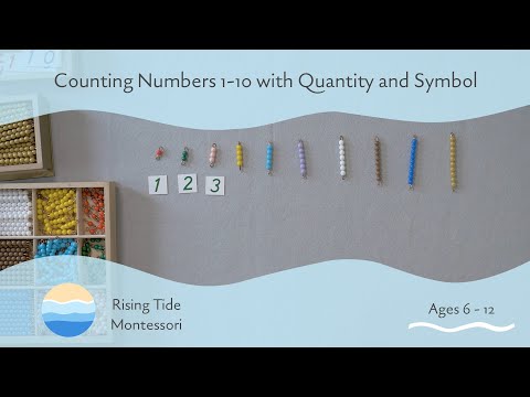 Counting Numbers 1-10 with Quantity and Symbol