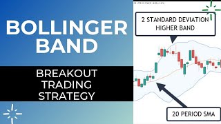 Bollinger Band Breakout Strategy (not as hard as you think!)