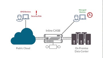 NSAA Cloud Continually Compliance & Reliability Solution
