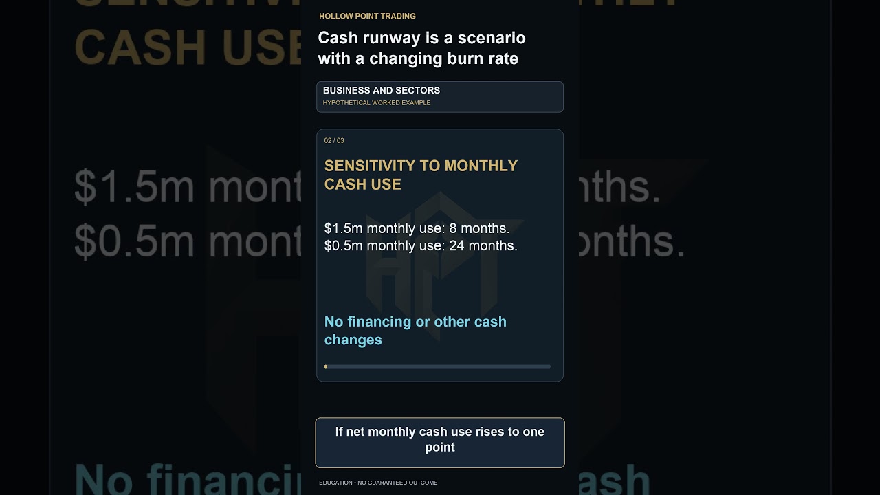 Cash Runway Explained: Why Burn Rate Changes Everything