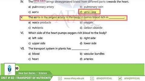 NSS Grade 07 Science Chapter 02 Part 03