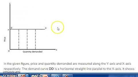 Elasticity of demand Part-1(Business Economics)-NET Commerce,Management