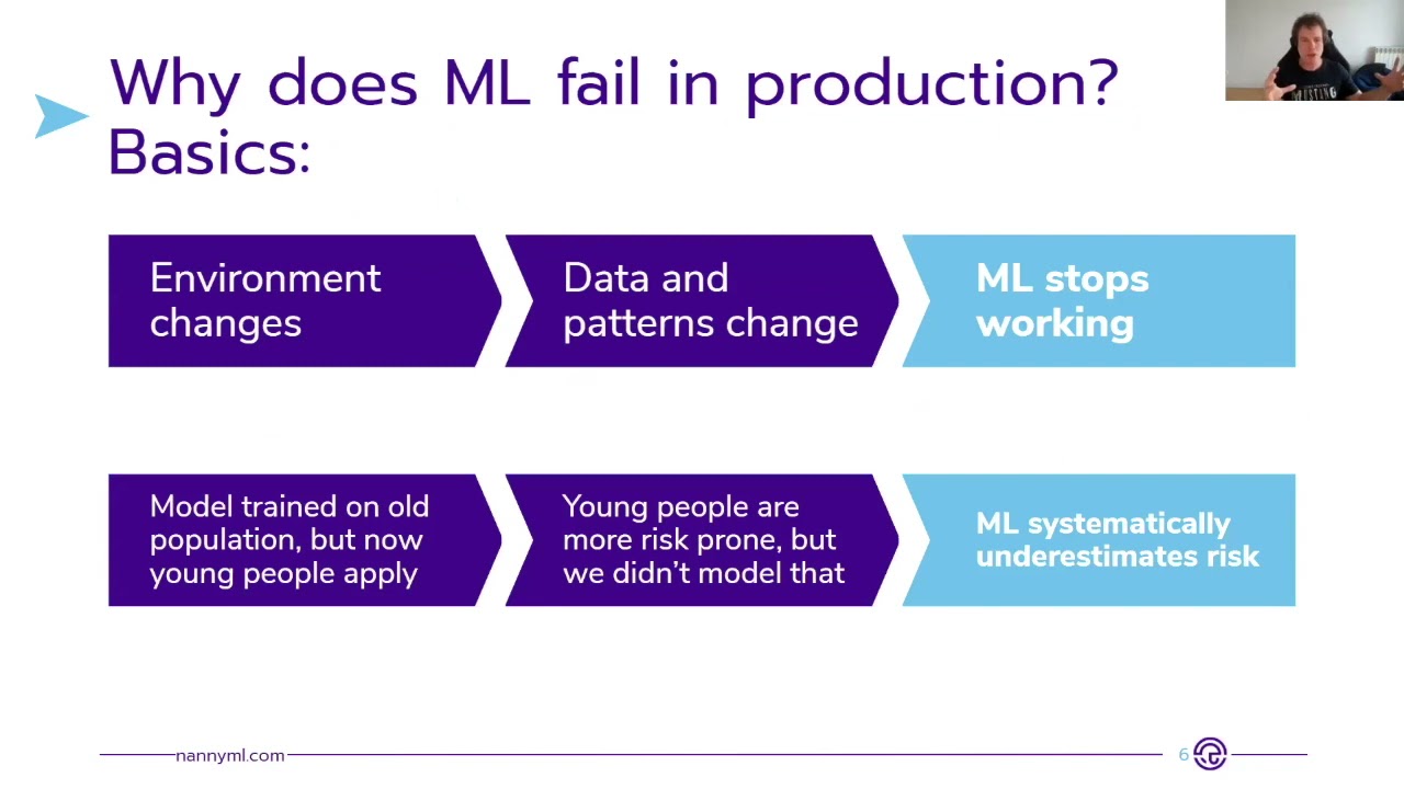 Pydata Berlin April 2021: How to detect silent failures in ML models