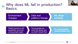 Pydata Berlin April 2021: How to detect silent failures in ML models Profile