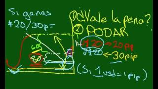 ¿Cuándo es válido mover el stop loss?