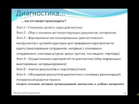 Как провести диагностику