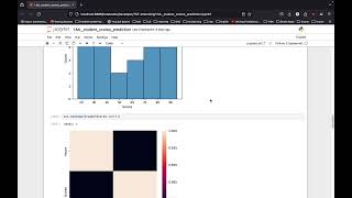 Task - 1 TSF Supervised Learning (Internship)