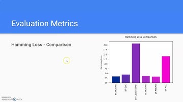 EEL6825 - Pattern Recognition - Project Demo - Part 2