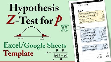 Hypothesis Test for Proportion Template in Excel/Google Sheets | Critical & P-values
