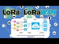 🛰️ LoRa y LoRaWAN - El futuro del IOT