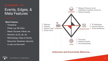 The Diamond Model: An Analyst