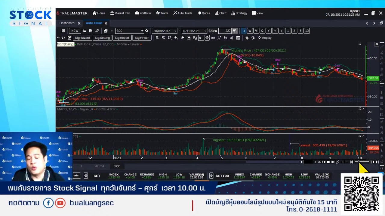 EP.860 SET index เตรียมเลือกทาง...(ขึ้น) By Stocksignal (07-10-21)