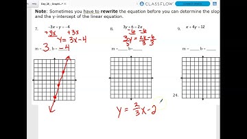 Day 28 Lesson Video - Graphing