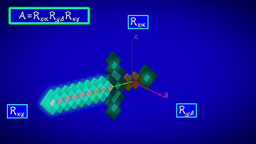 CalcBLUE 1 : Ch. 15.4 : Composing Rotation Matrices