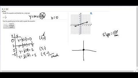 Graphing lines - using t-table and slope and y-intercept - example 2