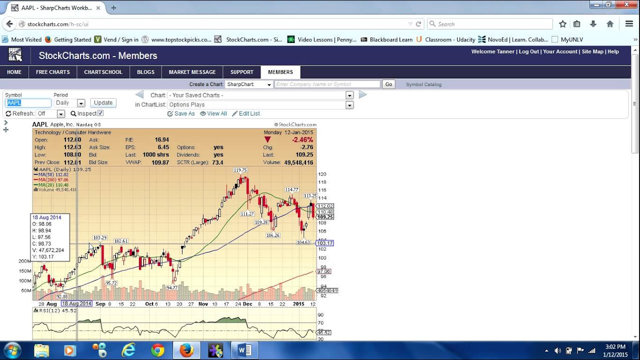 How to Use The MACD Like A Pro: Moving Average Convergence Divergence ...