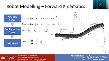 IROS 2020 Slides - Observer-based Control of Inflatable Robot with Variable Stiffness