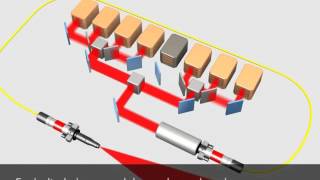 Rofin High Power Laser for Surface treatments