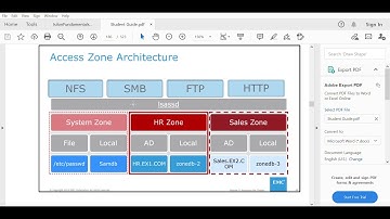 What is Access Zones in Isilon? | Access Zones Architecture in Isilon and Power Scale