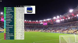 Classificação do Campeonato Brasileiro 2018 36° Rodada - Globo HD - Tabela do Brasileirão
