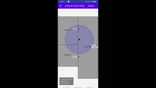 Bluetooth-Based Indoor Positioning System