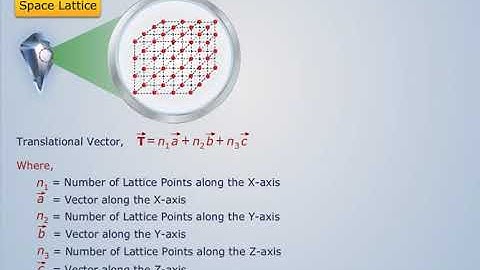 Translational Vector | Engineering Physics