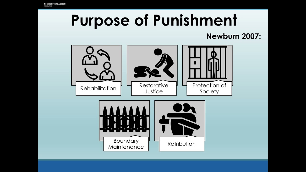 Higher Rmps Purposes Of Punishment