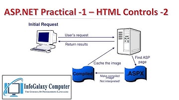 Asp.Net Practical - 1 - HTML Controls - 2  [using Visual Studio 2008]