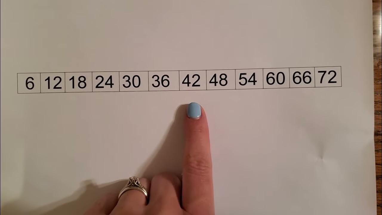 Skip Counting by 6 (Song) Multiples