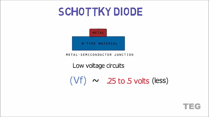 What is a Shottky Diode? How it works?