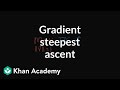 Why the gradient is the direction of steepest ascent