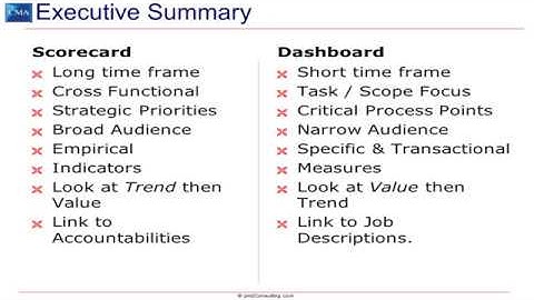 Scorecards Vs Dashboards