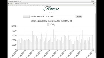 Text-to-SQL for Personal Information Management