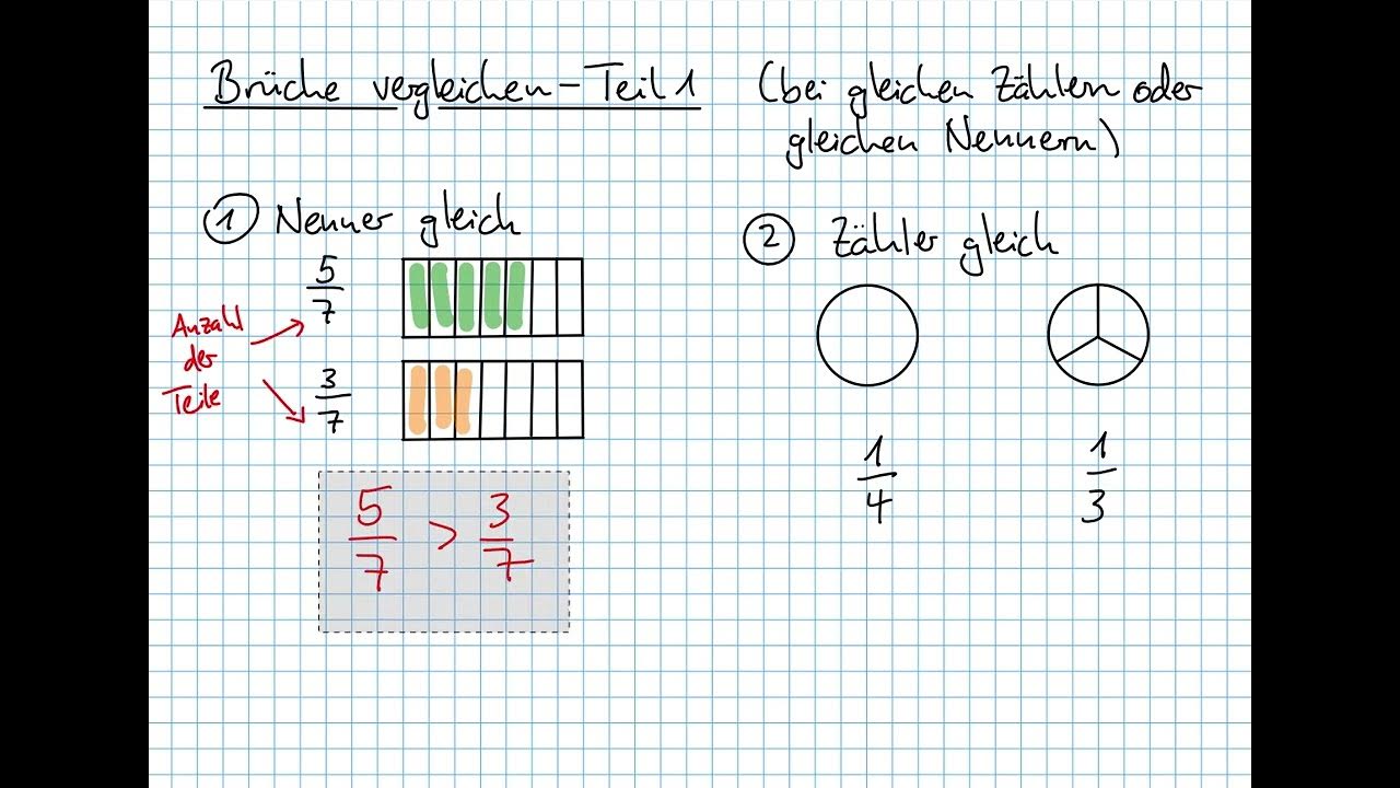 M06 Brüche vergleichen (Teil 1 gleiche Zähler oder gleiche Nenner) YouTube