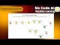 Machine Learning KNIME Hands-On Series (Day 8) - PCA