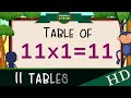 11x111multiplication table of eleven 11 tables song multiplication time of tables   mathstables