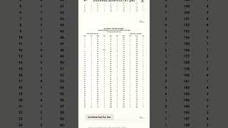 RE NEET ANSWER KEY #reneet